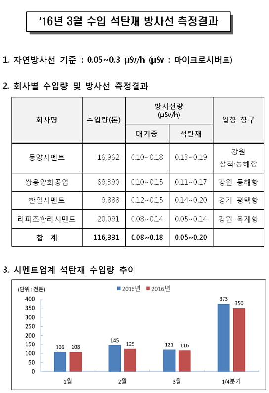 2016년