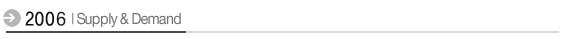 2006 Supply & Demand
