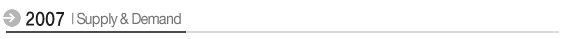 2007 Supply & Demand