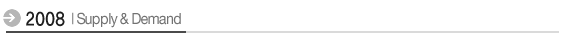 2008 Supply & Demand