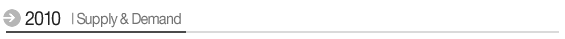 2010 Supply & Demand